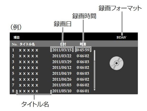 AVCREC 再生 - DVDを再生機に入れる