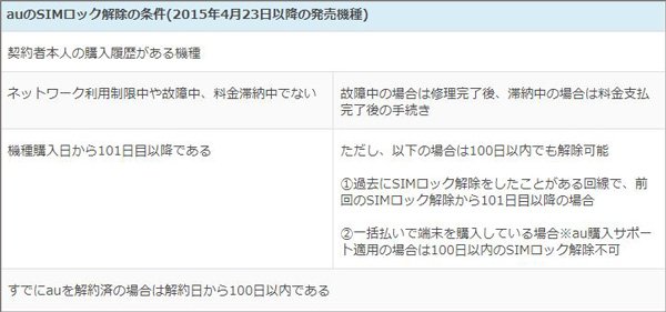auのSIMロック解除の条件