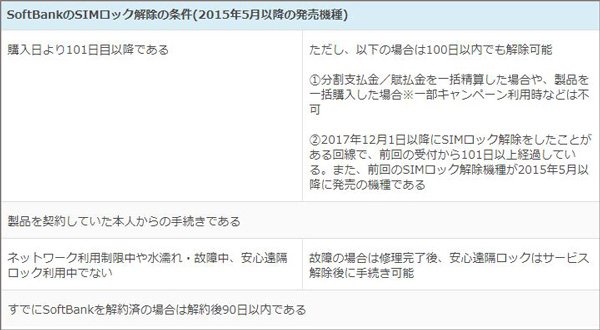 softbankのSIMロック解除の条件