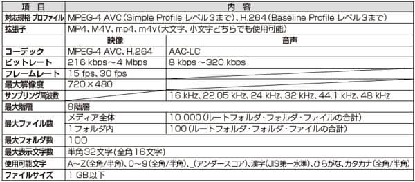 パナソニックカーナビ動画再生形式